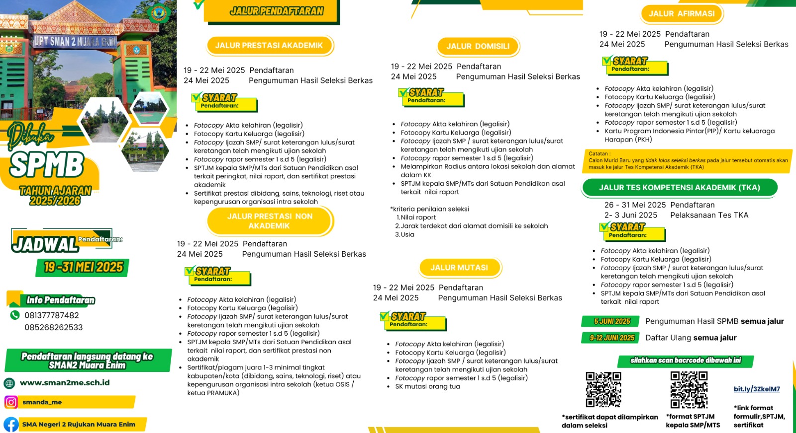 Persyaratan SPMB Tahun Pelajaran 2025/2026